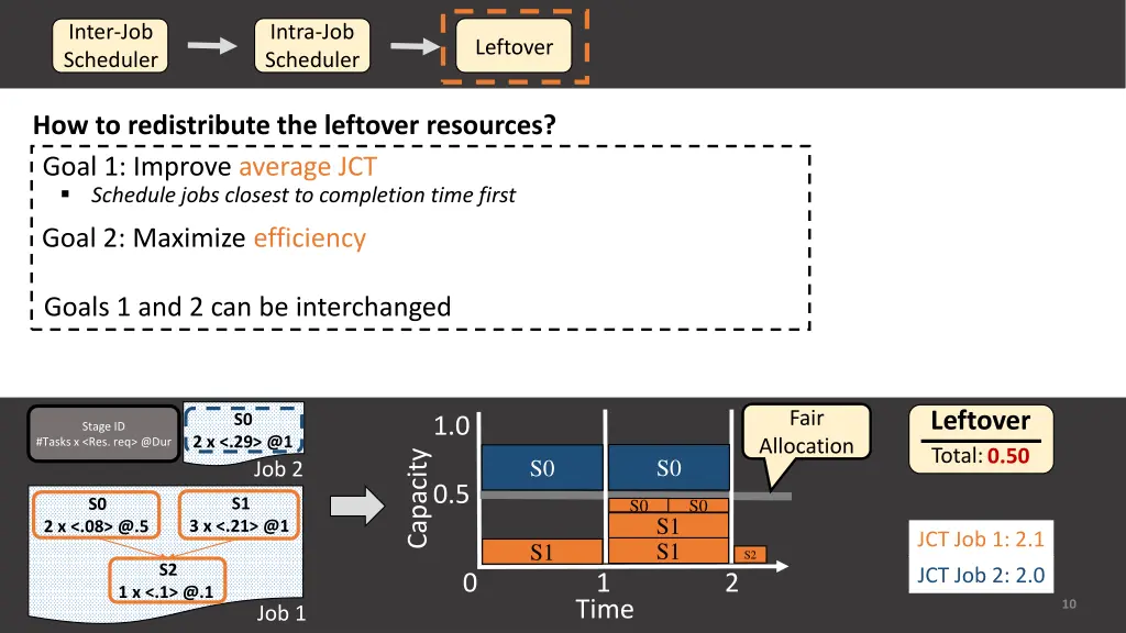 inter job scheduler 6