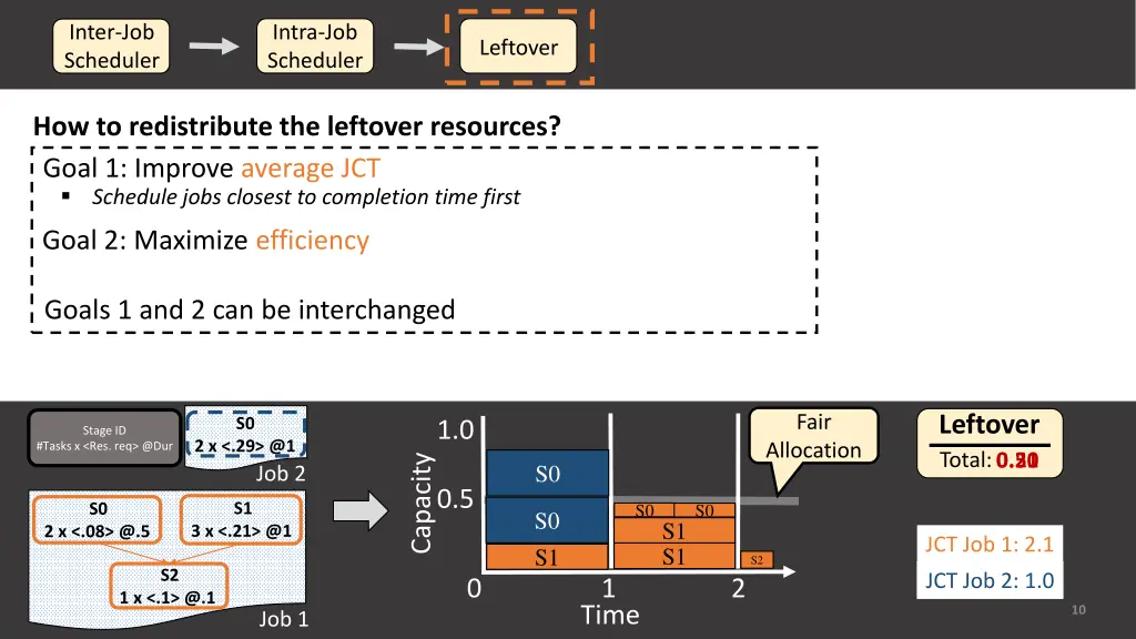 inter job scheduler 7