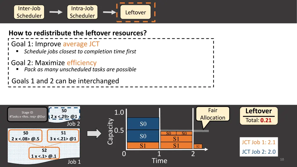 inter job scheduler 9