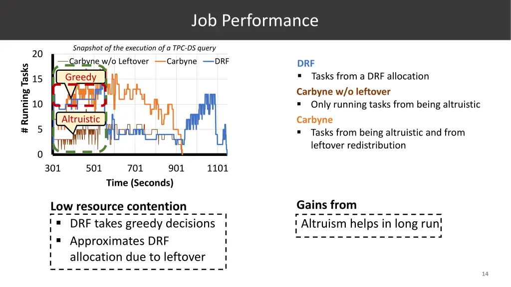 job performance 1