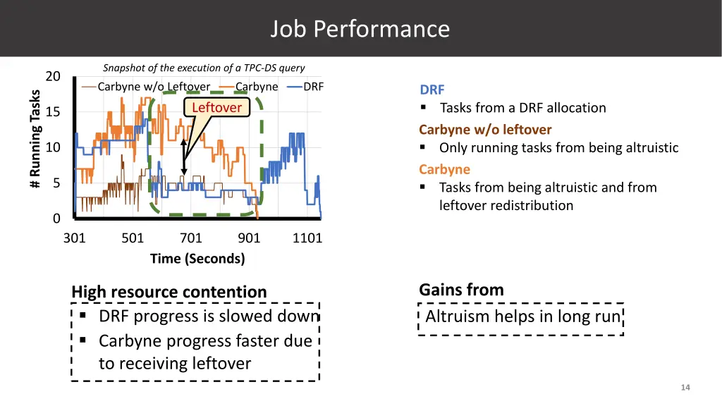 job performance 2