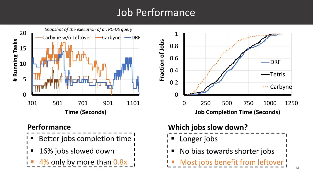 job performance 3