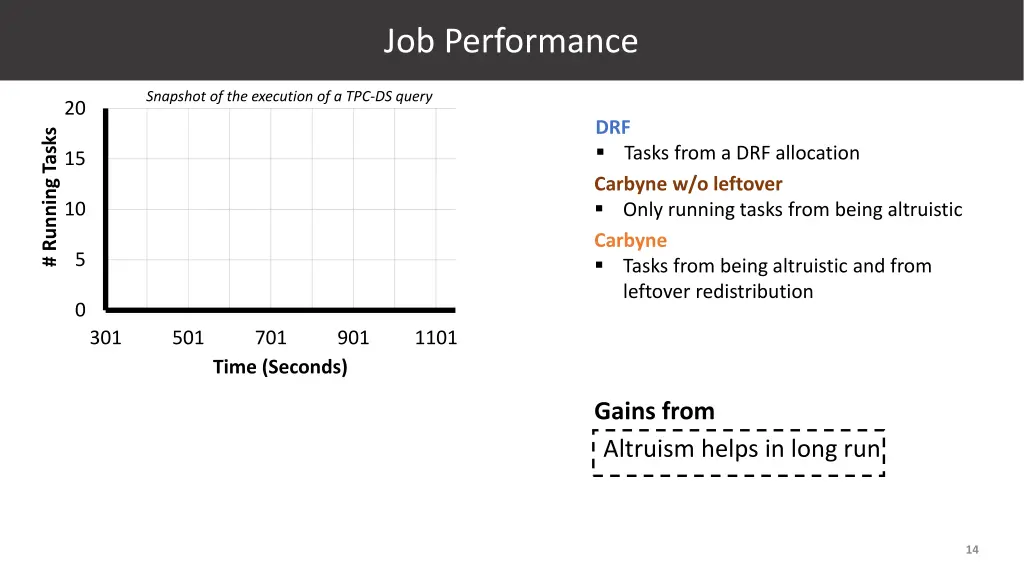 job performance