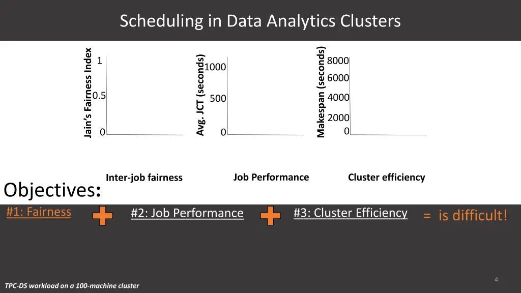 scheduling in data analytics clusters 1