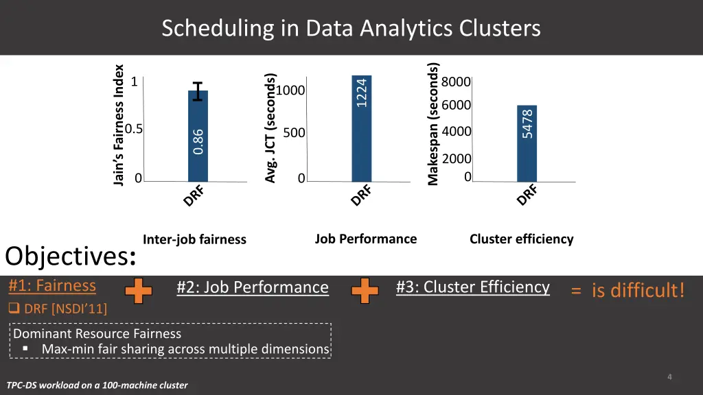 scheduling in data analytics clusters 2