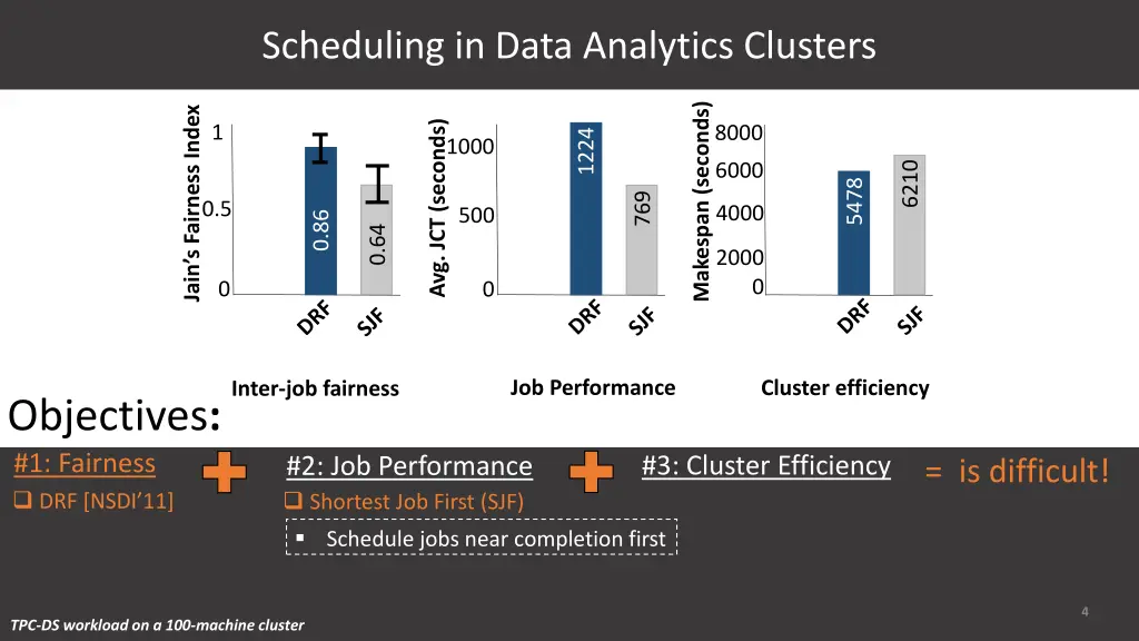 scheduling in data analytics clusters 3