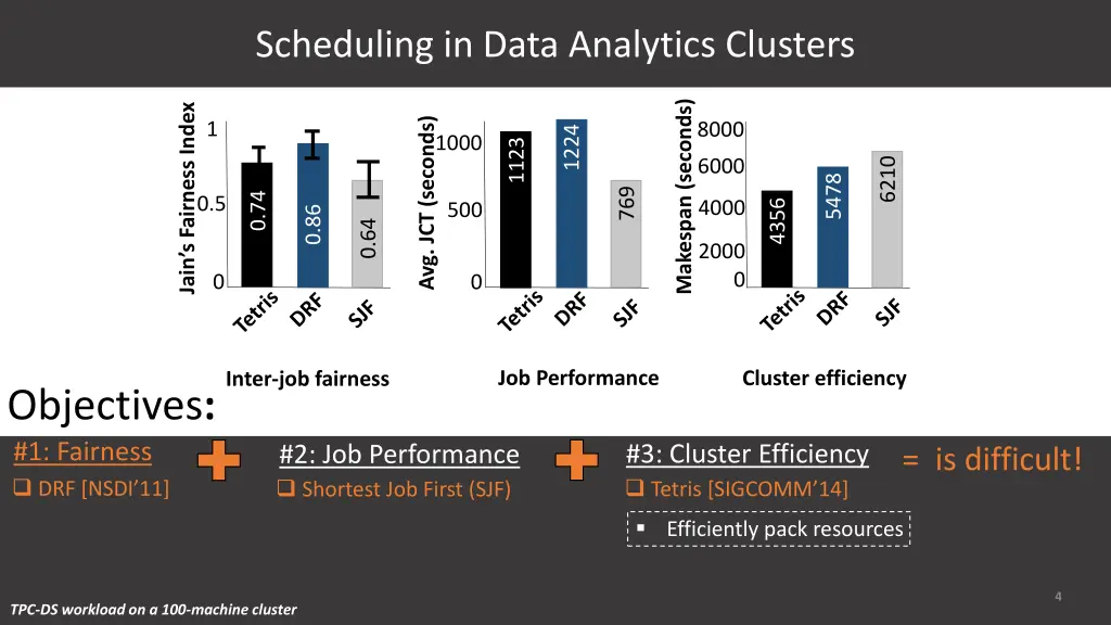 scheduling in data analytics clusters 4