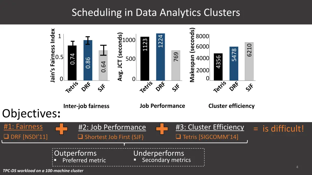 scheduling in data analytics clusters 5