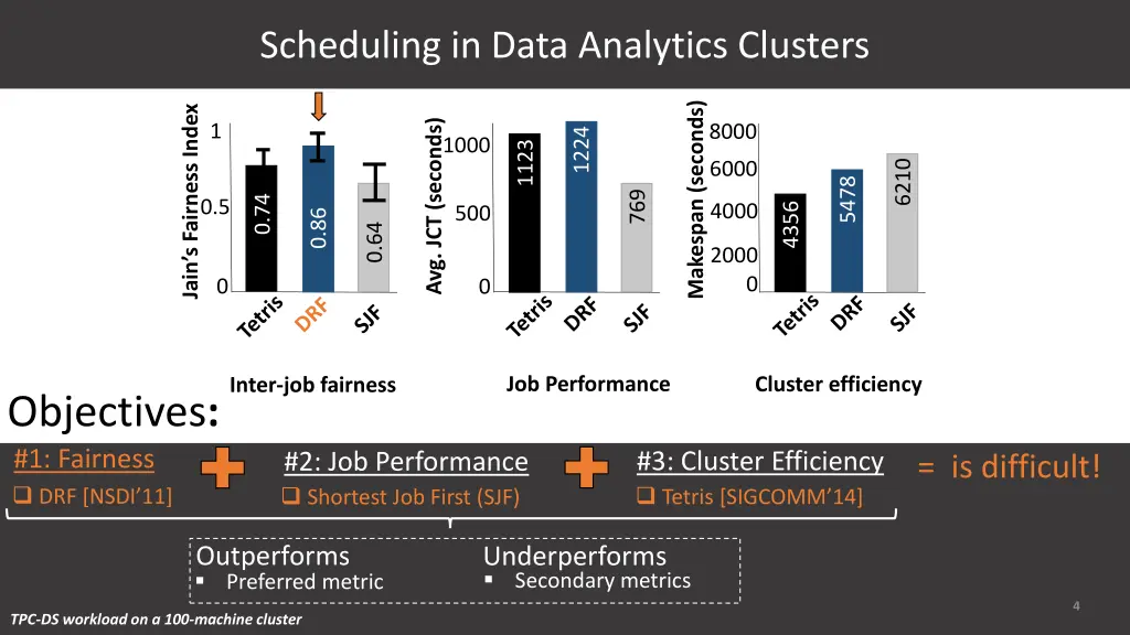 scheduling in data analytics clusters 6