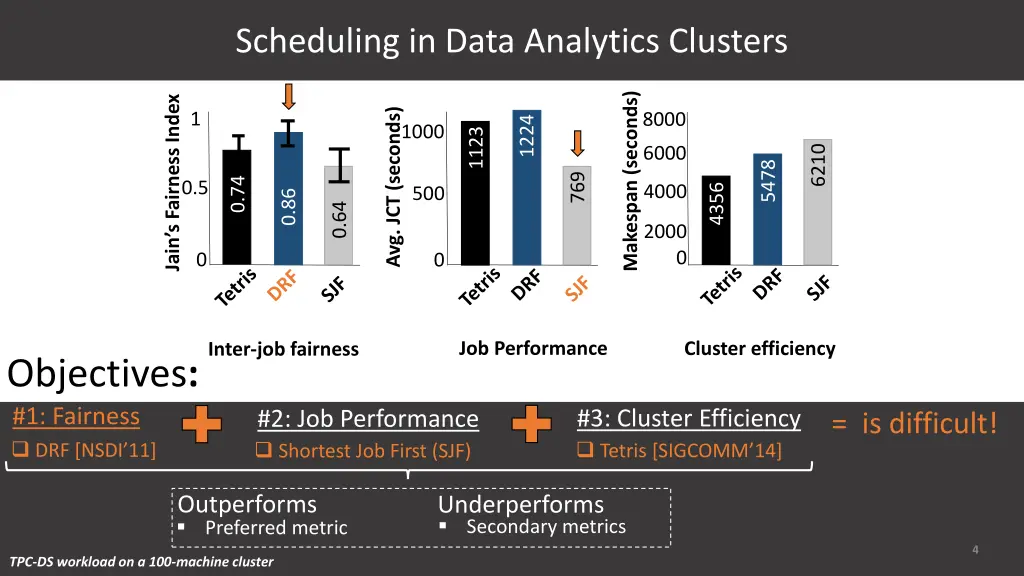 scheduling in data analytics clusters 7