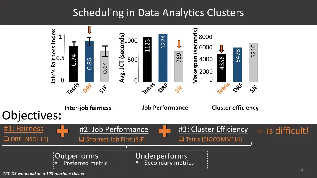 scheduling in data analytics clusters 8