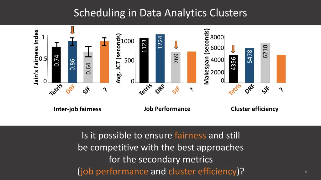 scheduling in data analytics clusters 9
