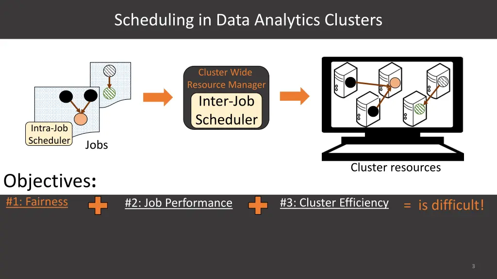 scheduling in data analytics clusters
