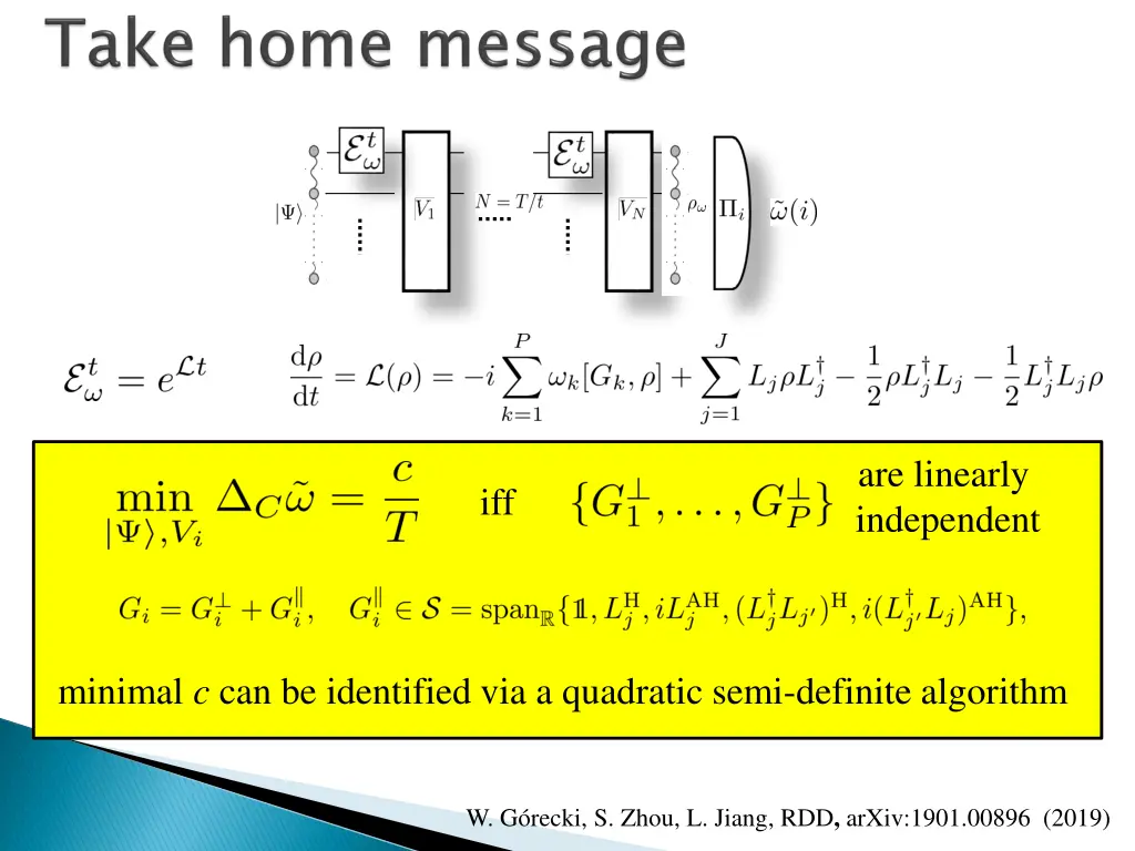 are linearly independent 1