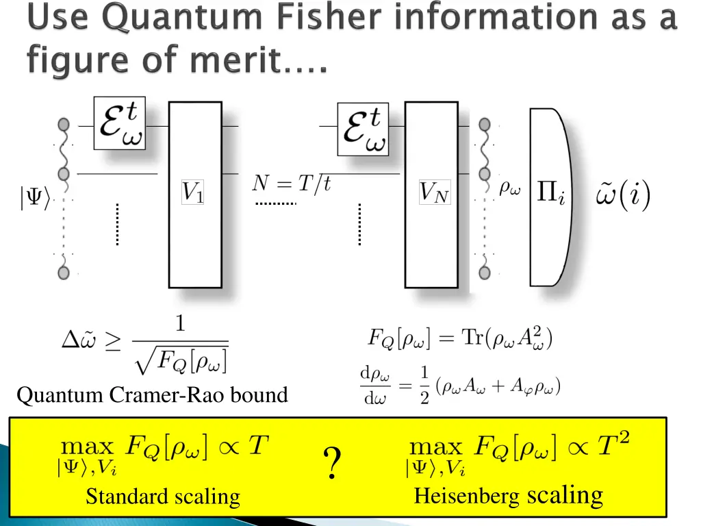 quantum cramer rao bound