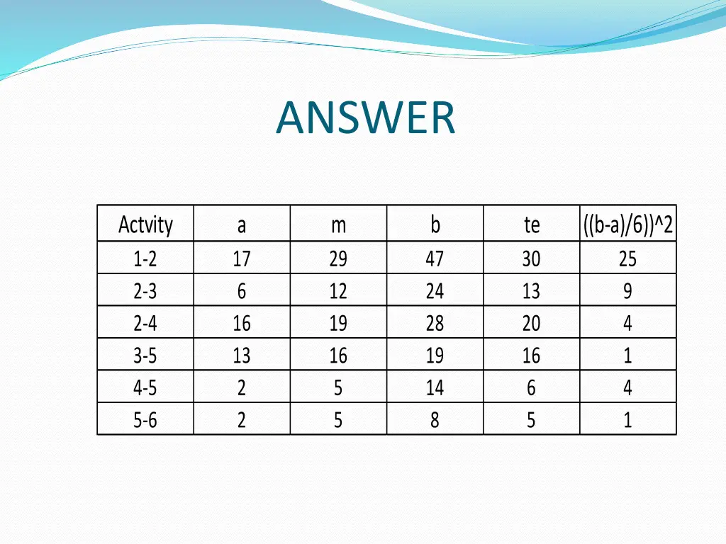 answer