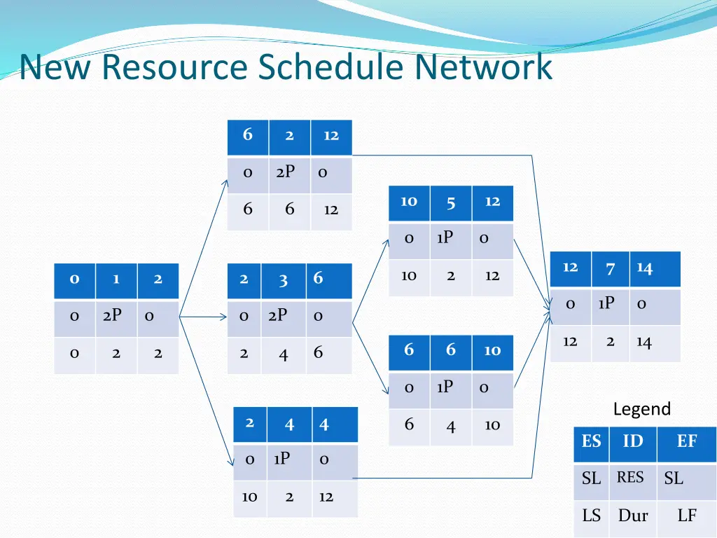 new resource schedule network