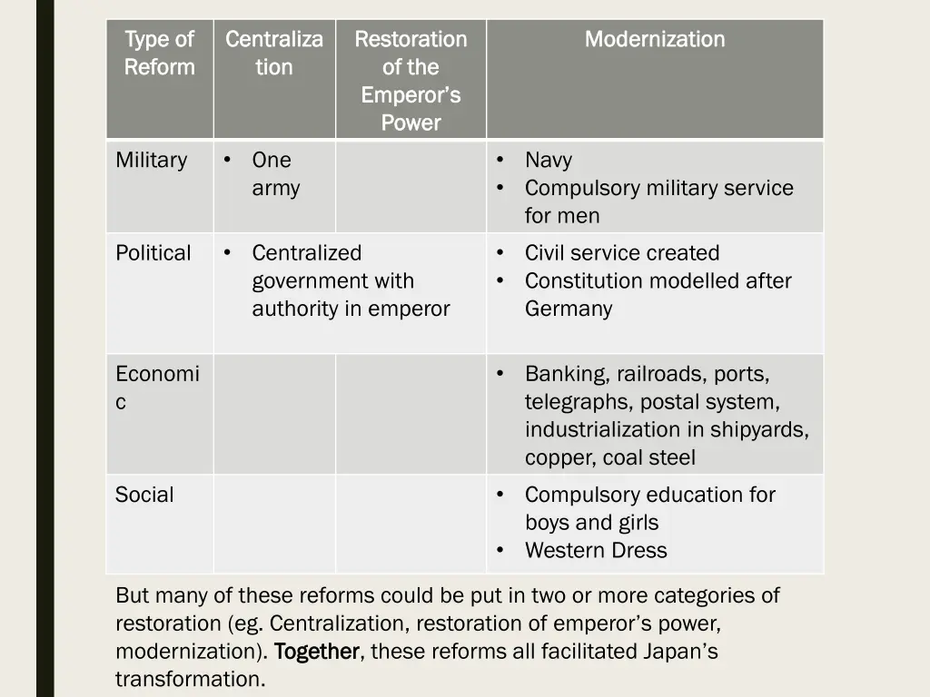 type type of reform reform