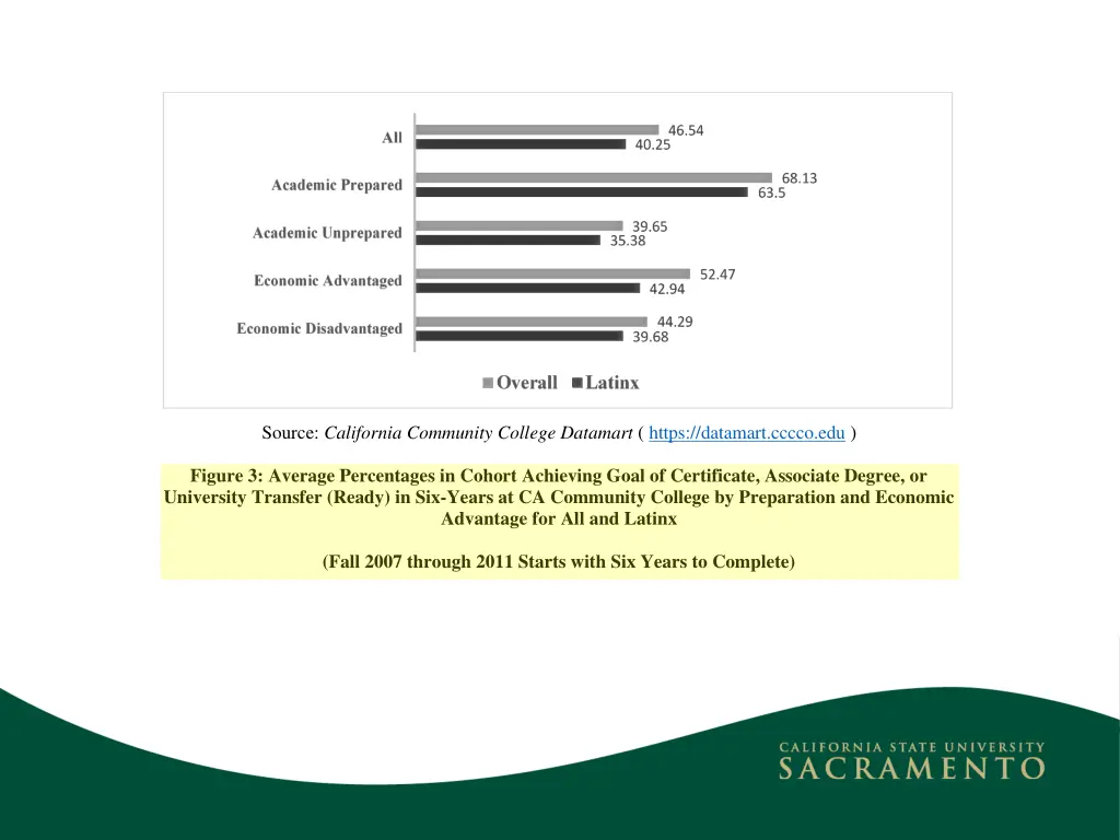 source california community college datamart