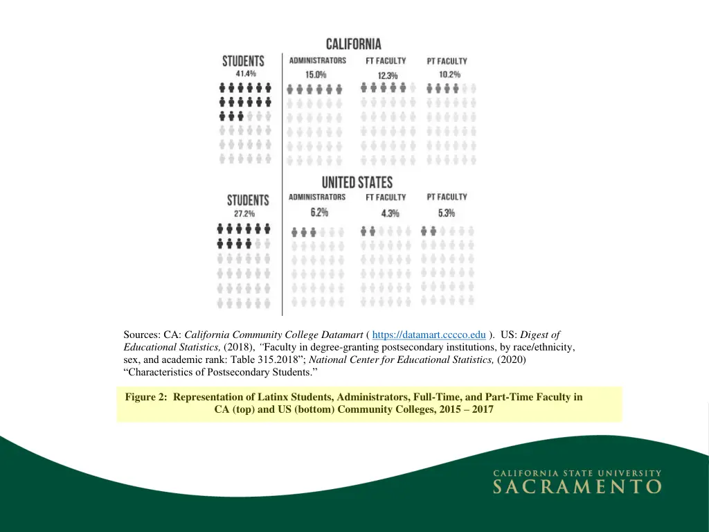 sources ca california community college datamart
