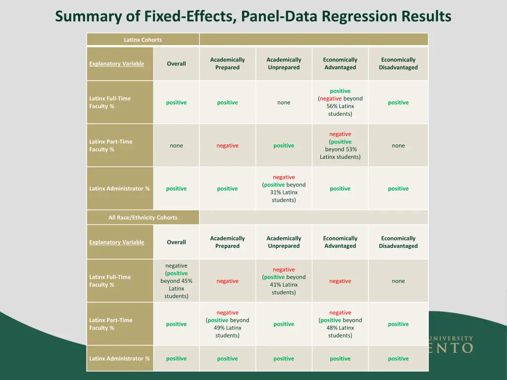 summary of fixed effects panel data regression