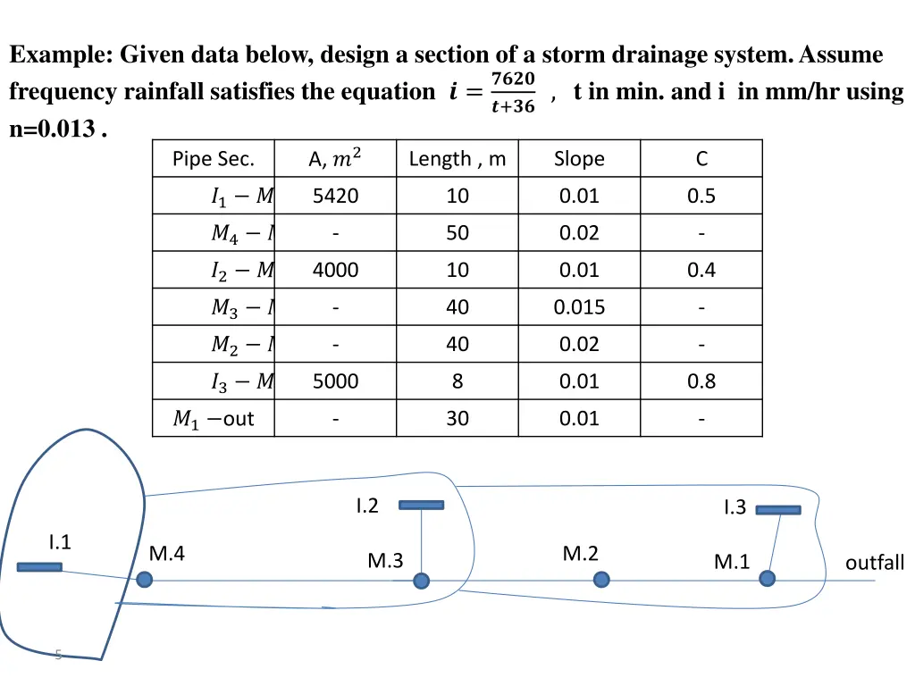 example given data below design a section
