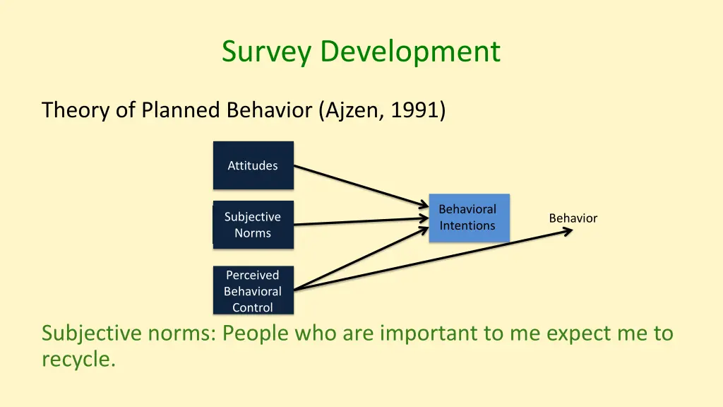 survey development 2