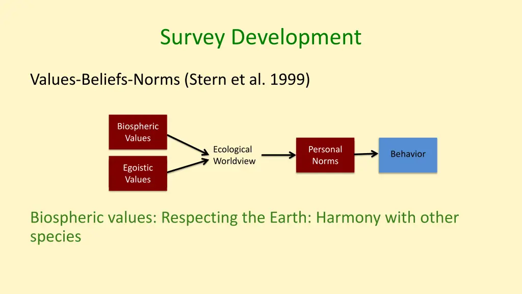 survey development 4