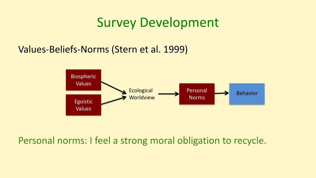survey development 6