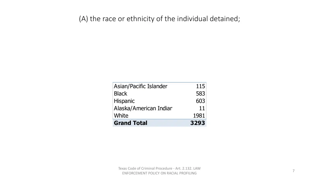 a the race or ethnicity of the individual detained
