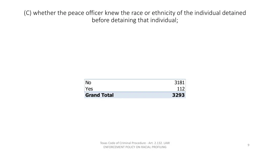 c whether the peace officer knew the race