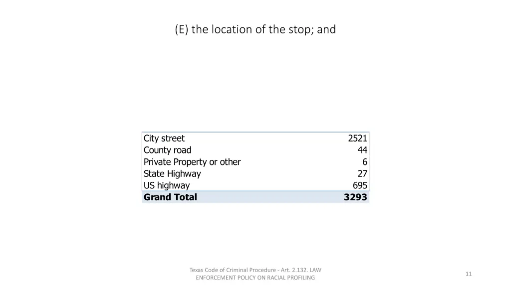 e the location of the stop and