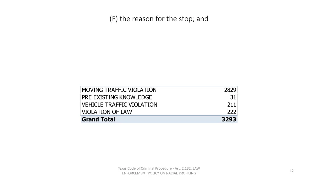 f the reason for the stop and