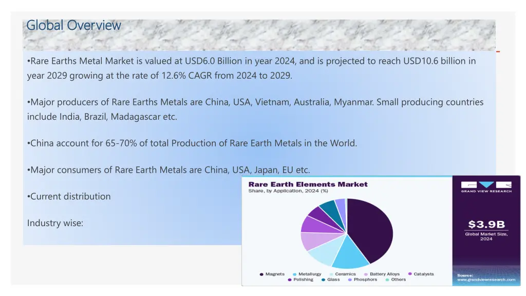 global overview global overview