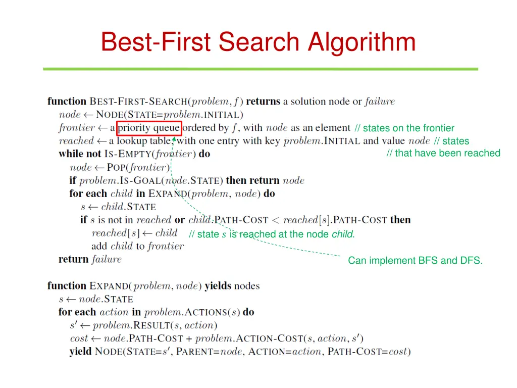 best first search algorithm