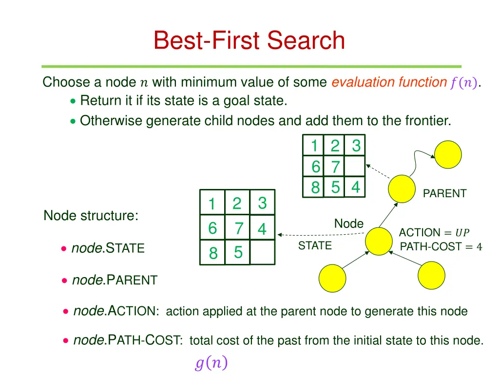 best first search