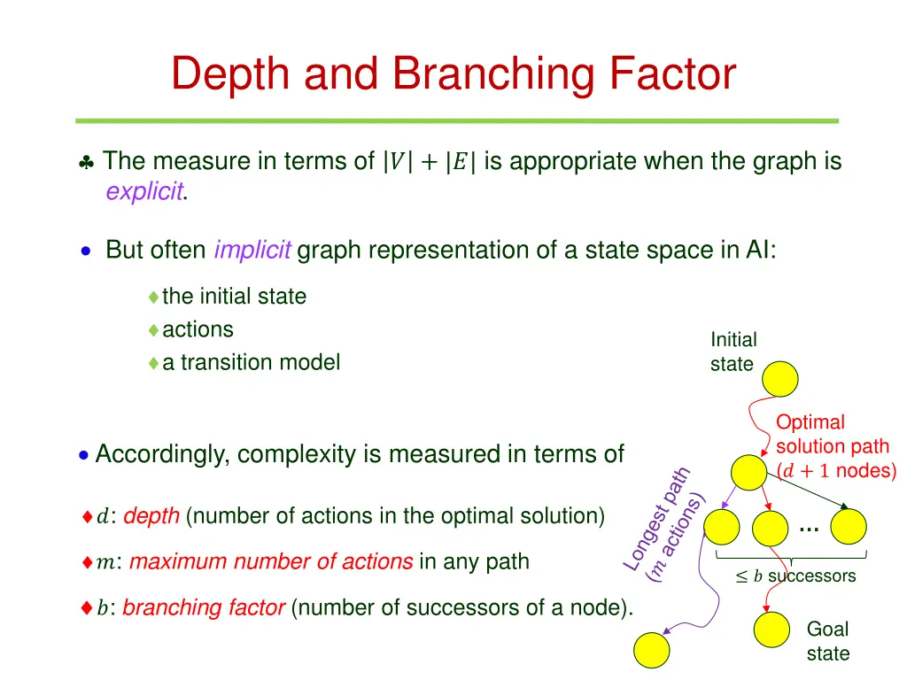 depth and branching factor