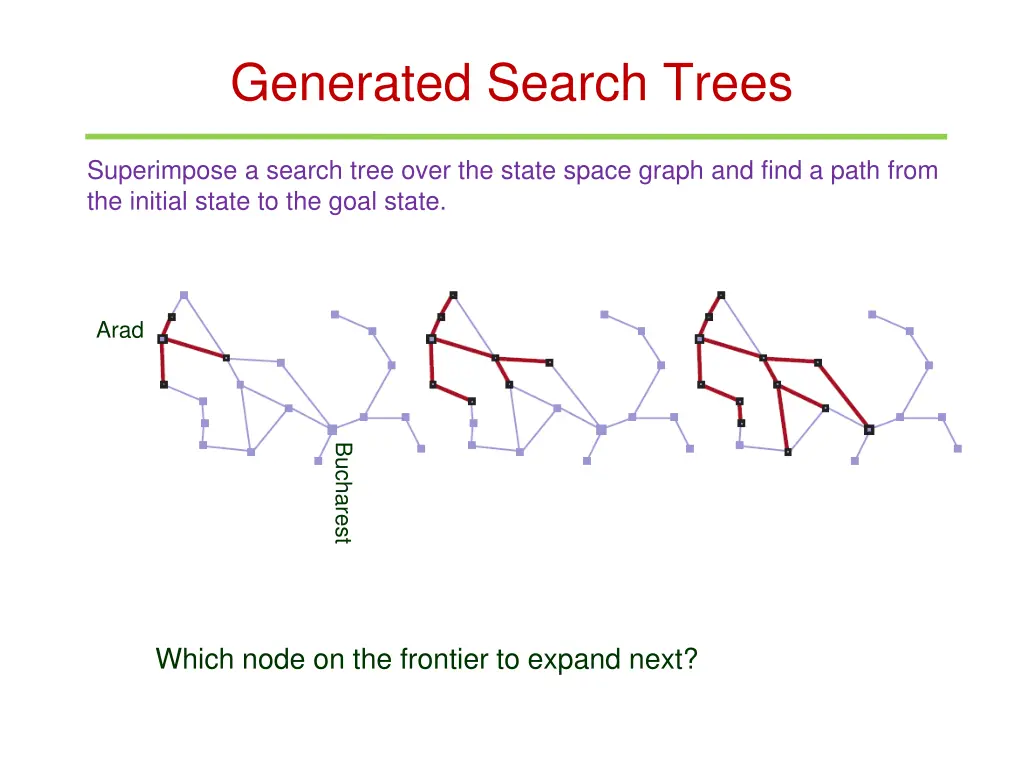 generated search trees