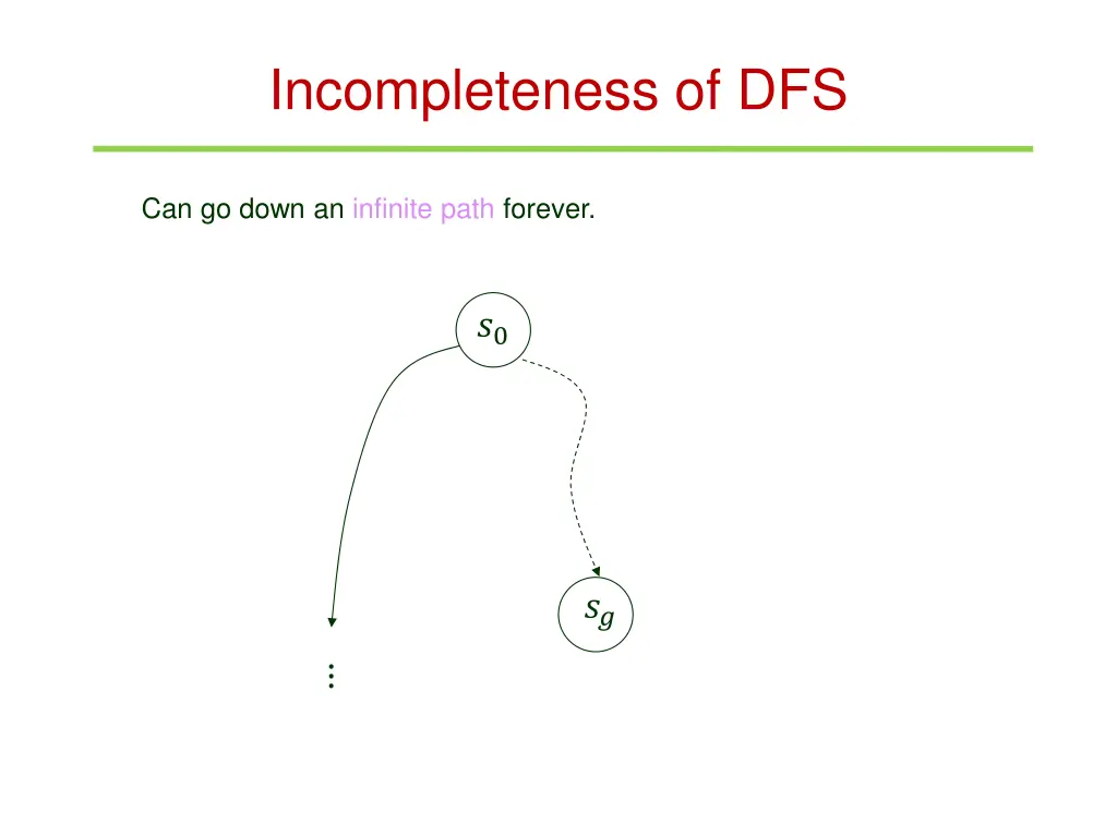 incompleteness of dfs
