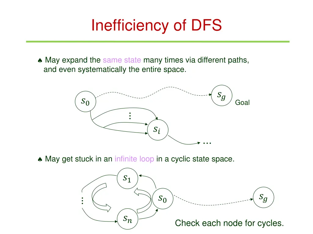 inefficiency of dfs