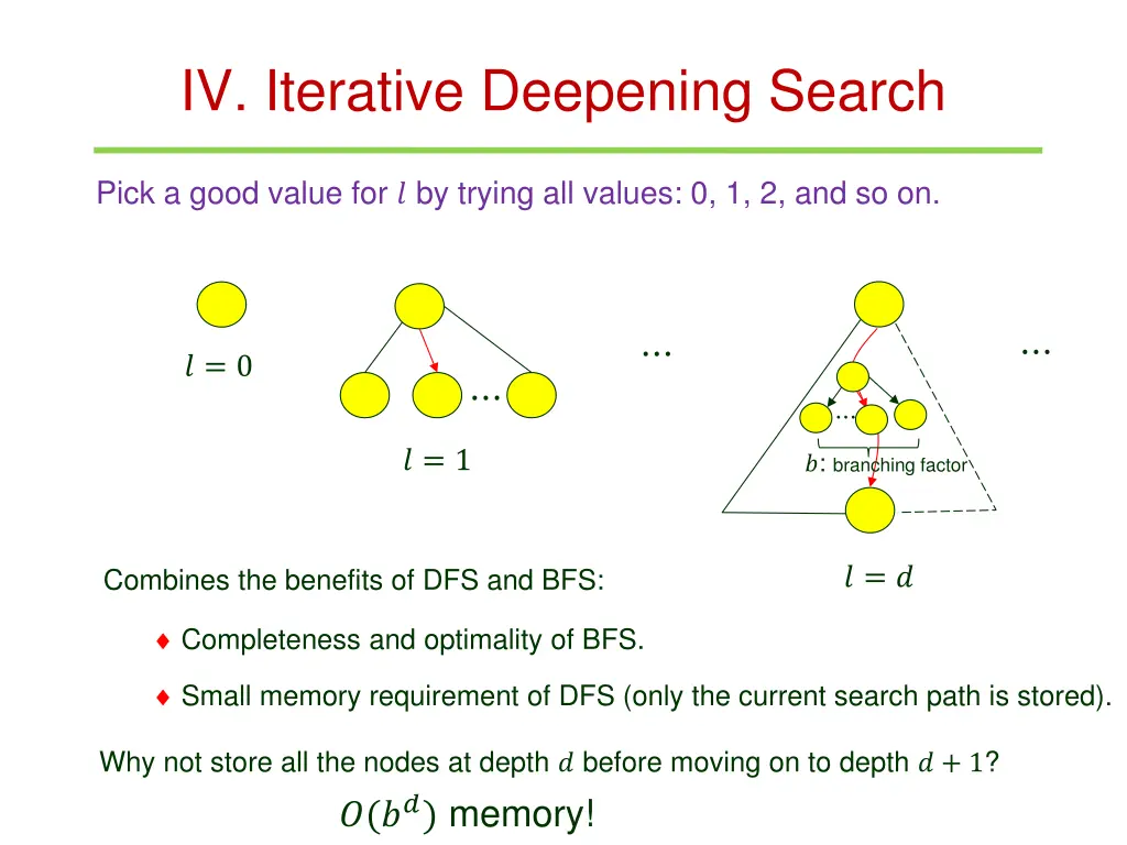 iv iterative deepening search