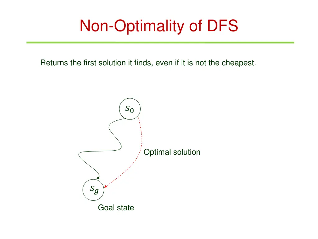 non optimality of dfs