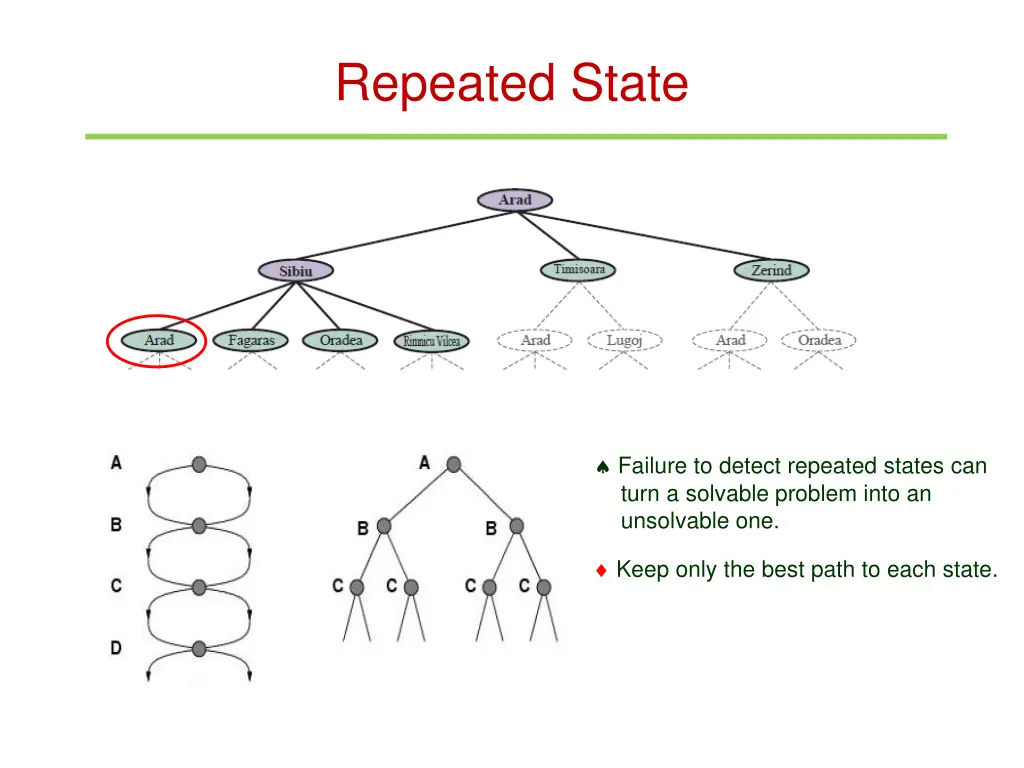 repeated state