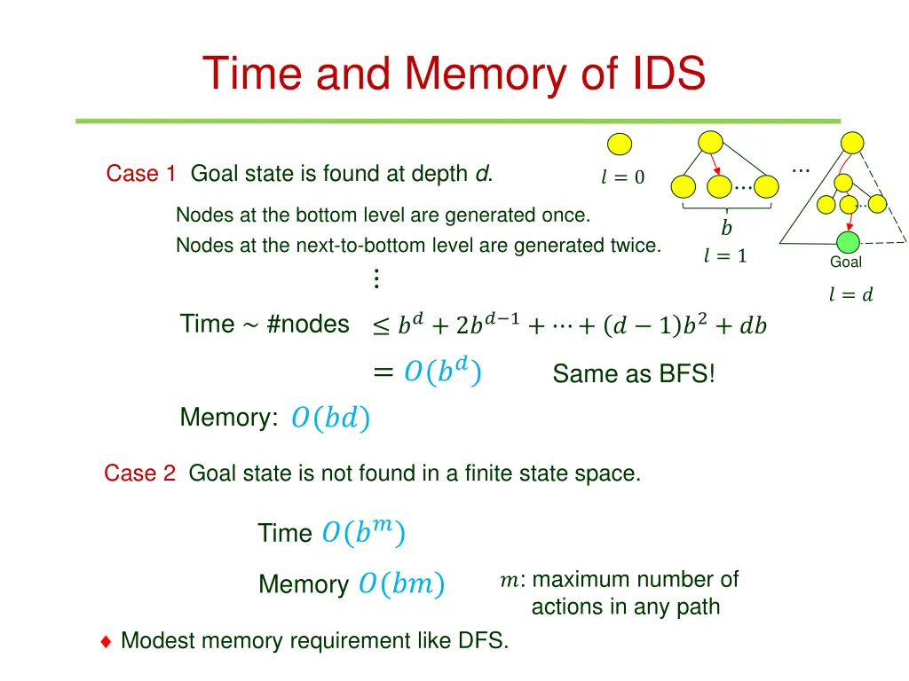 time and memory of ids