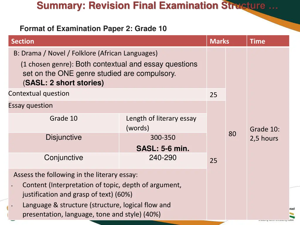 summary revision final examination structure 2