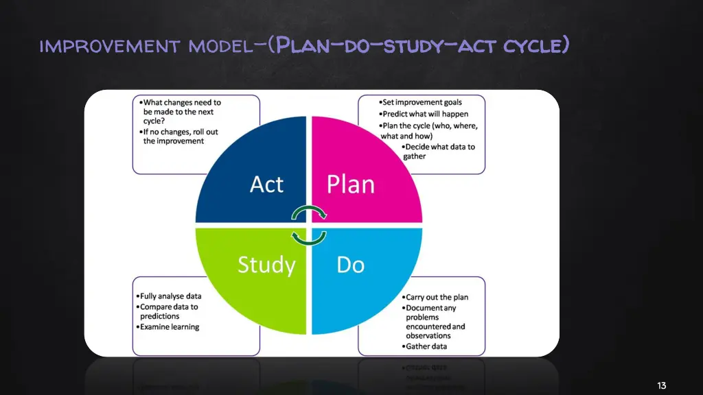 improvement model plan 1