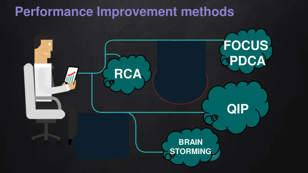 performance improvement methods