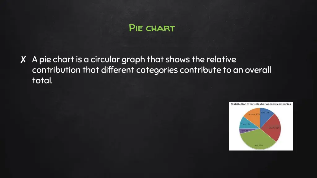 pie chart pie chart