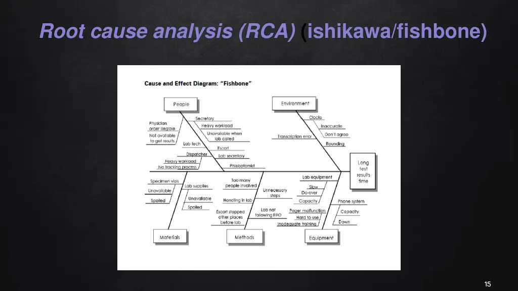 root cause analysis rca ishikawa fishbone