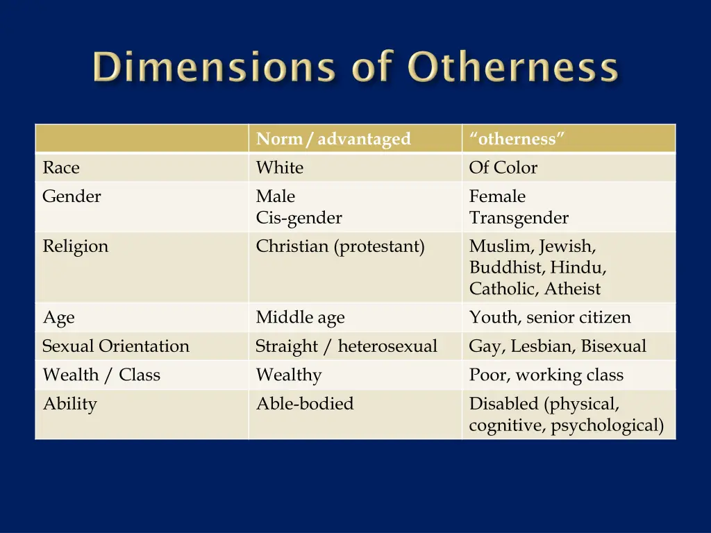 norm advantaged white male cis gender christian